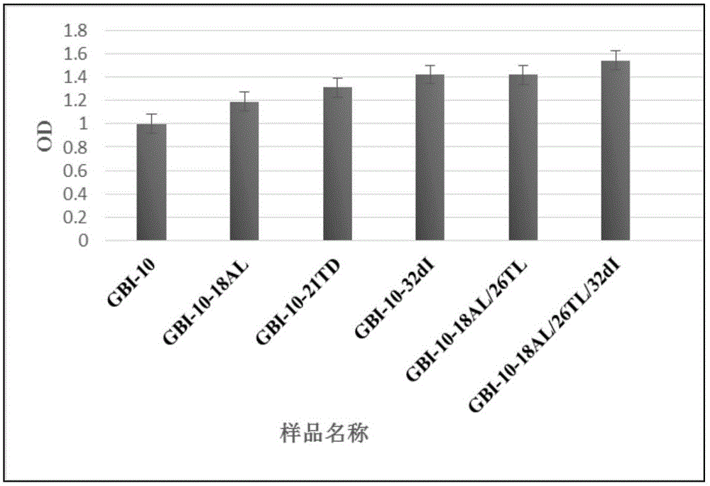 Isonucleoside or isonucleoside and 2'-deoxyinosine modified tenascin-C aptamer GBI-10 as well as preparation method and application thereof