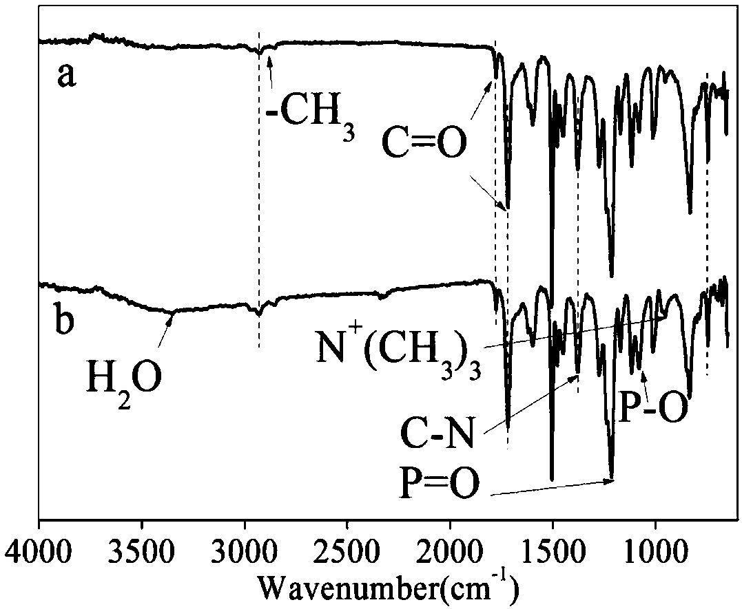 Preparation method and application of hyperbranched polyimide anti-coagulant antibacterial material