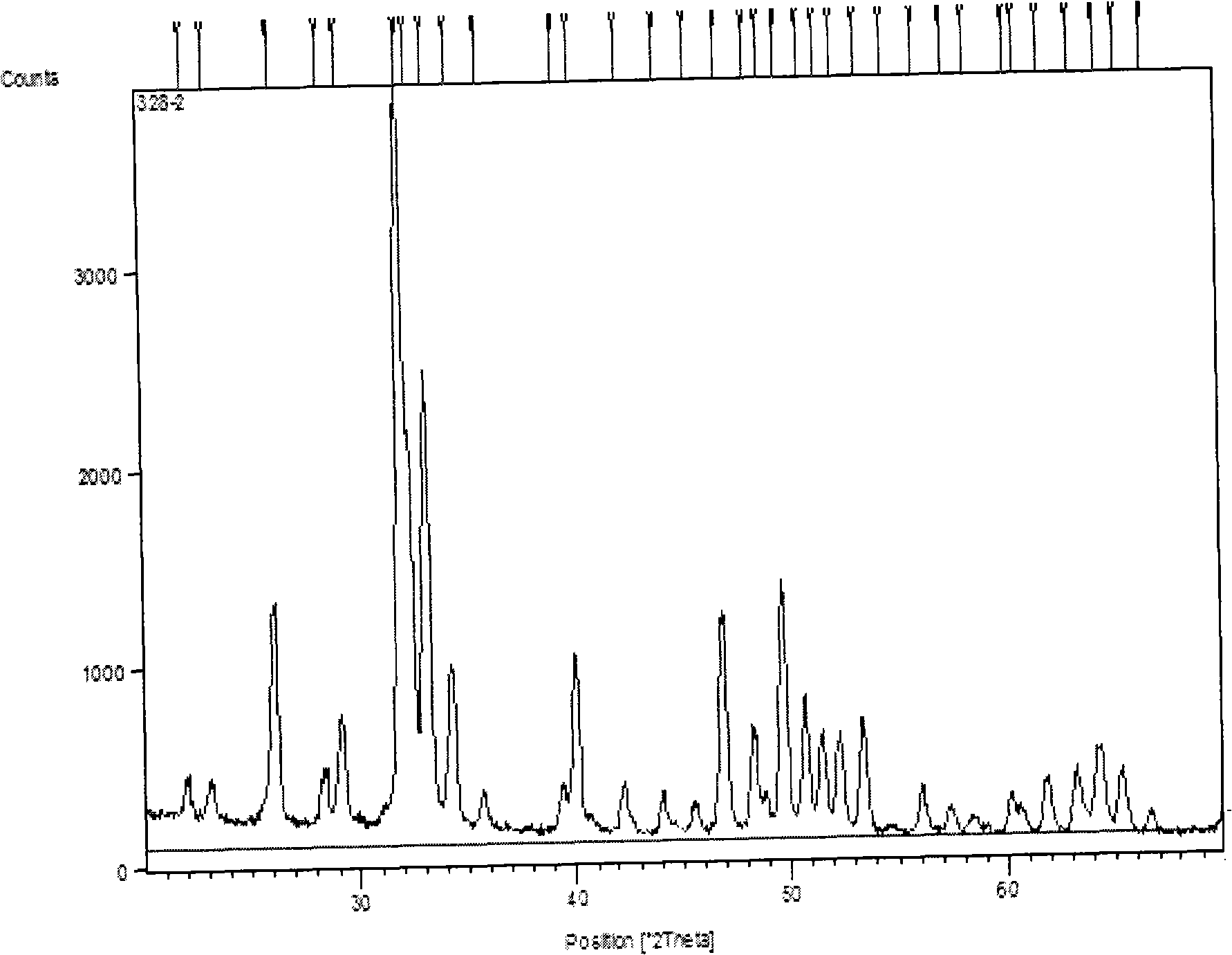 Method for preparing high dispersibility nano-hydroxyapatite