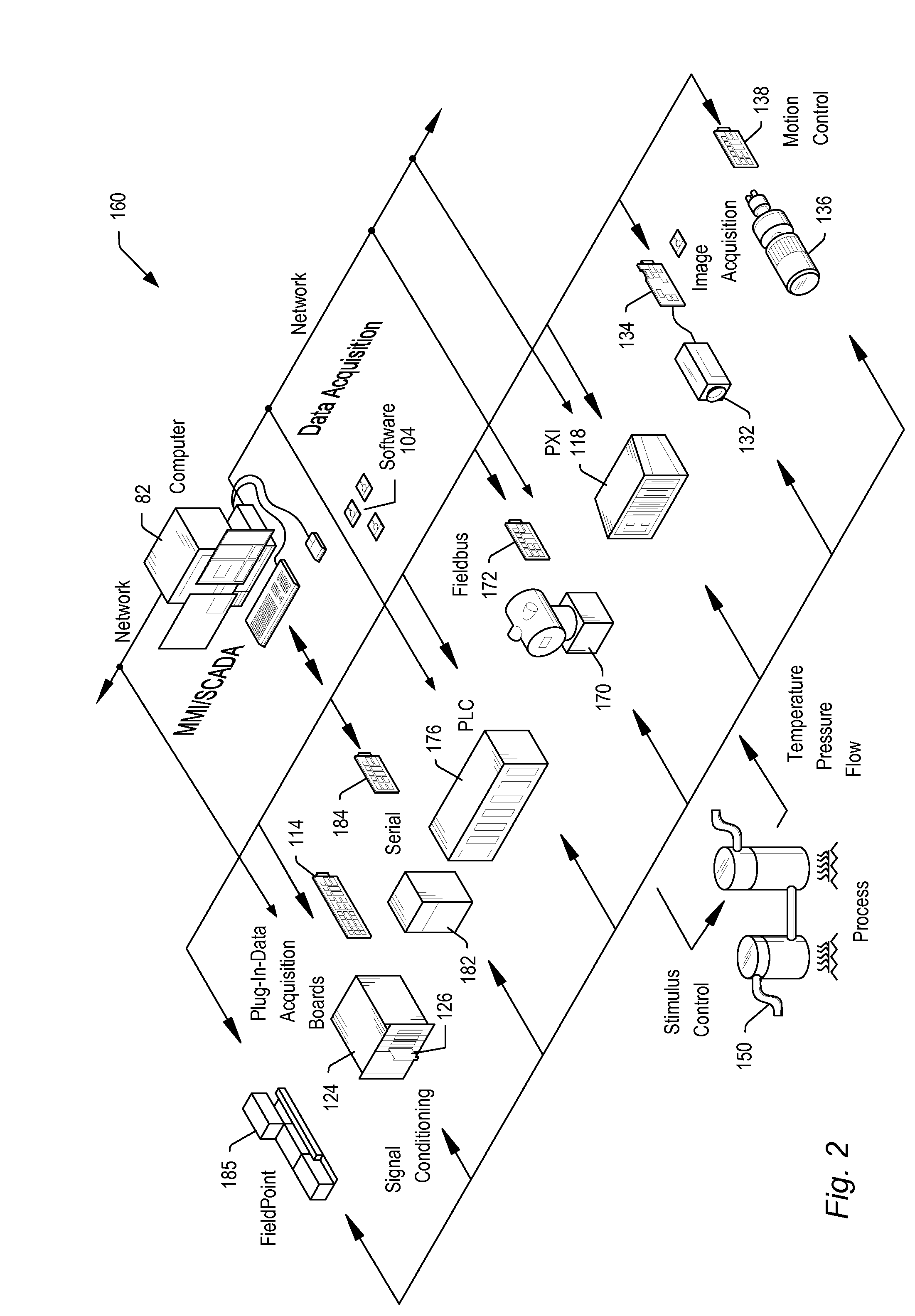 Methods for Data Acquisition Systems in Real Time Applications