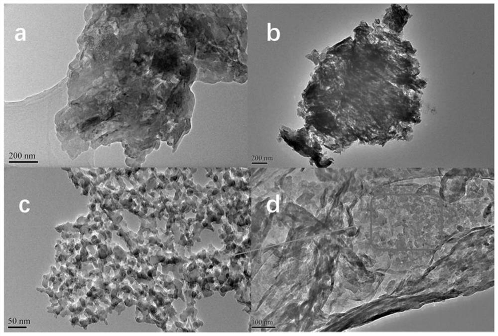 A kind of photocatalyst and its preparation method, application