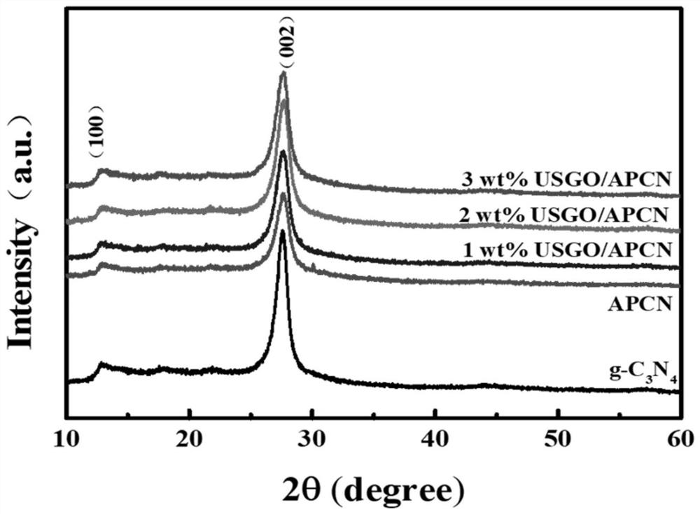 A kind of photocatalyst and its preparation method, application