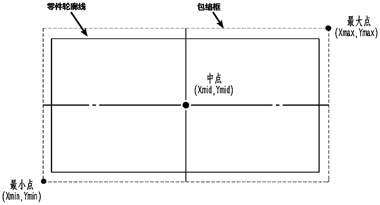 Size labeling error correction self-adaptive adjustment method in Solid works two-dimensional engineering drawing