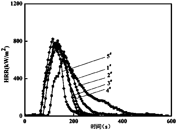 Flame retardant nylon composition