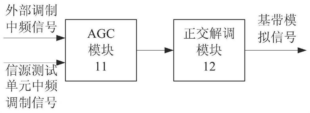 Apparatus for high-speed demodulation under bandwidth-constrained conditions