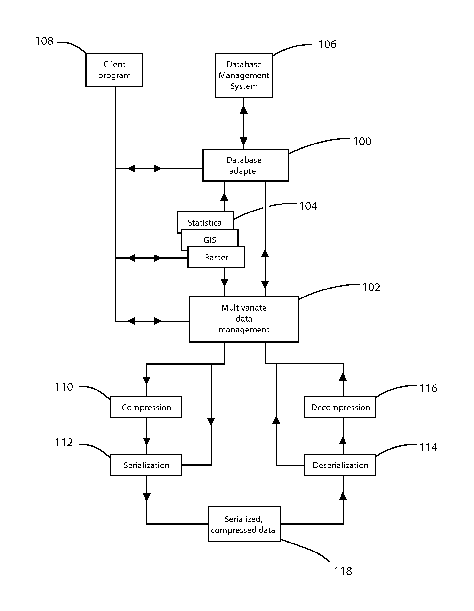 Database adapter for relational datasets