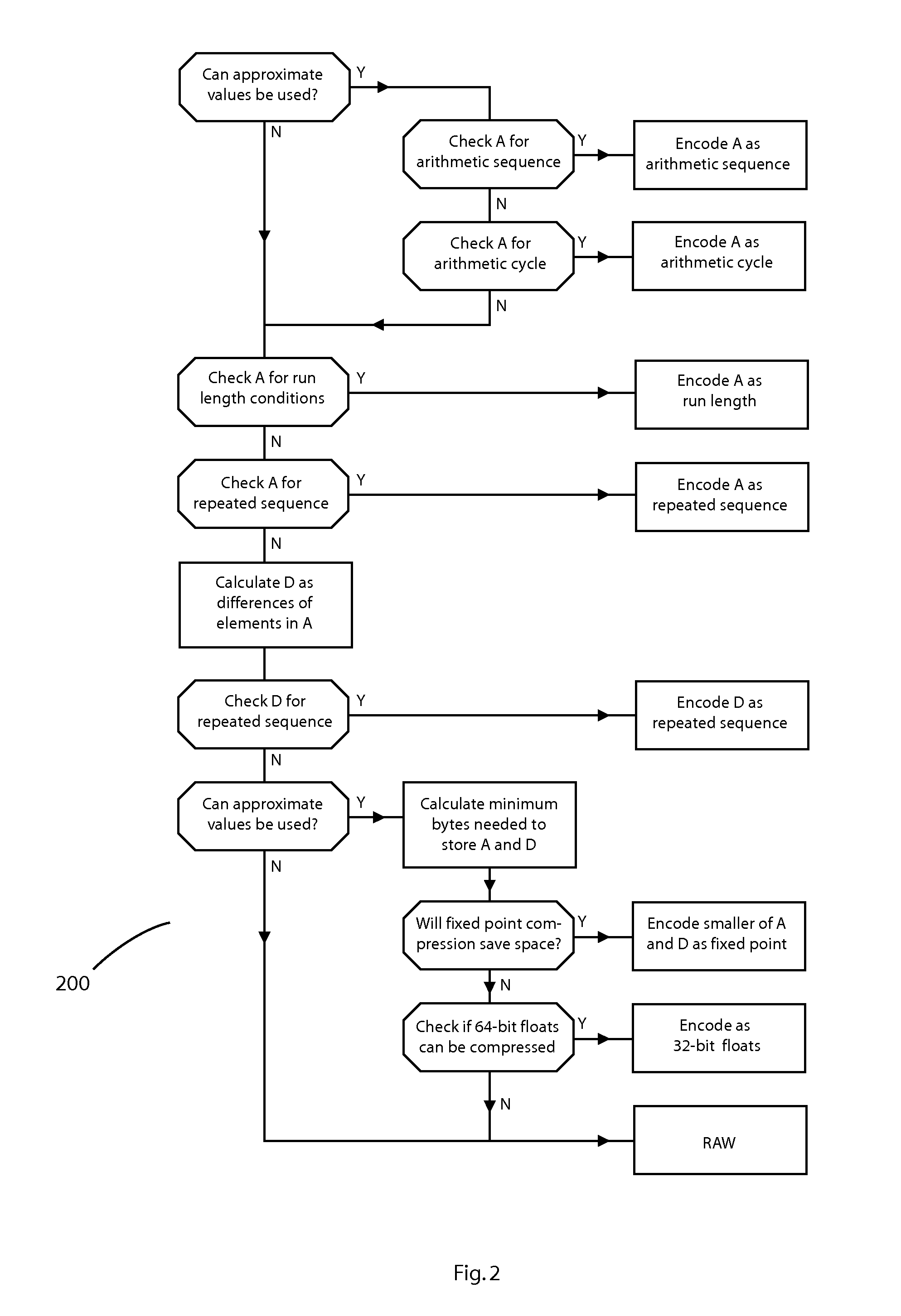 Database adapter for relational datasets