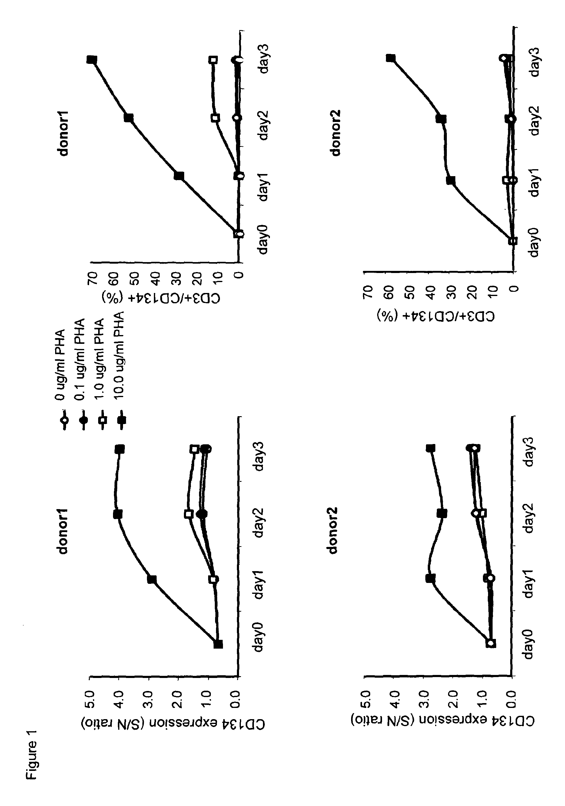 Anti-CD134 (OX40) antibodies and uses thereof