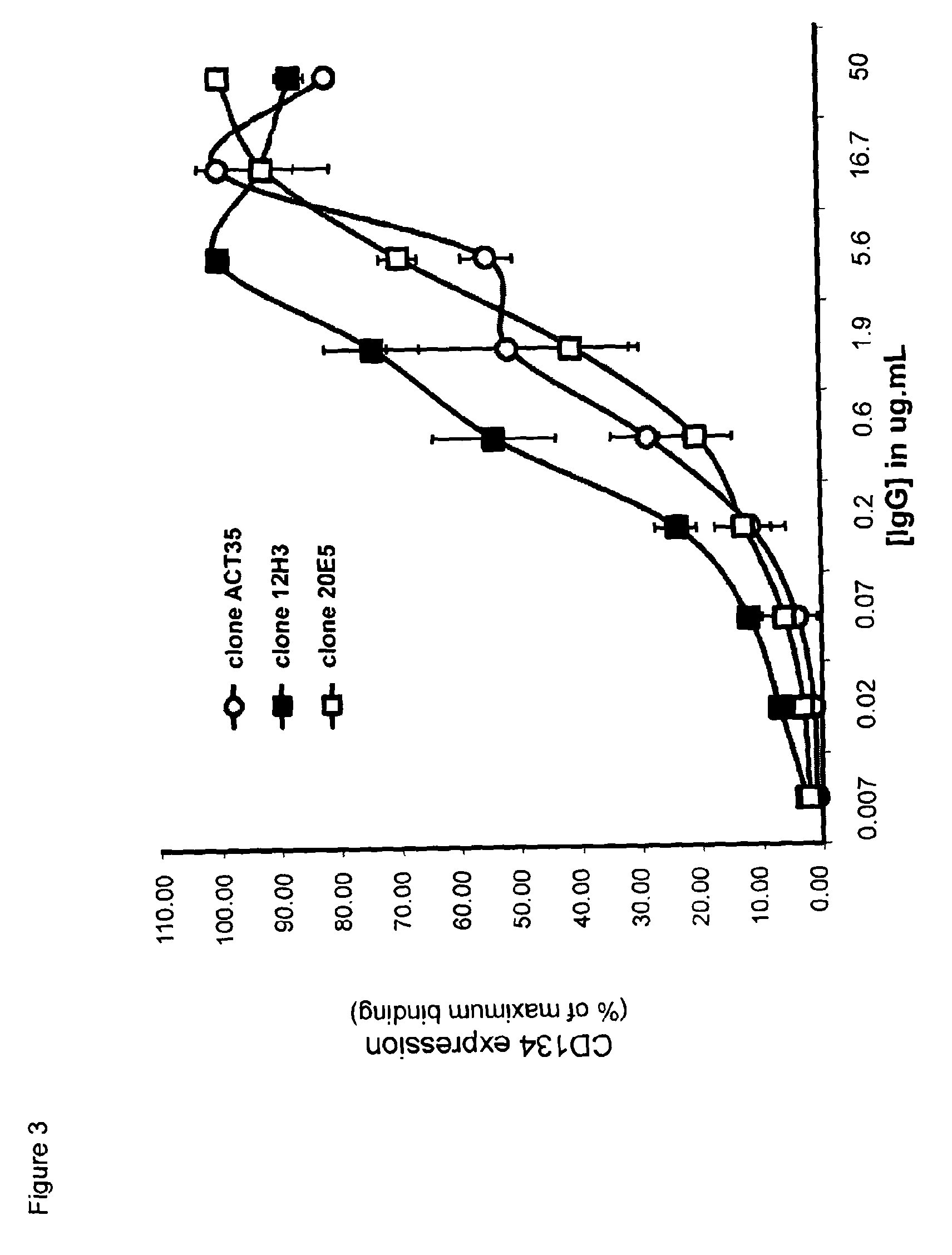 Anti-CD134 (OX40) antibodies and uses thereof