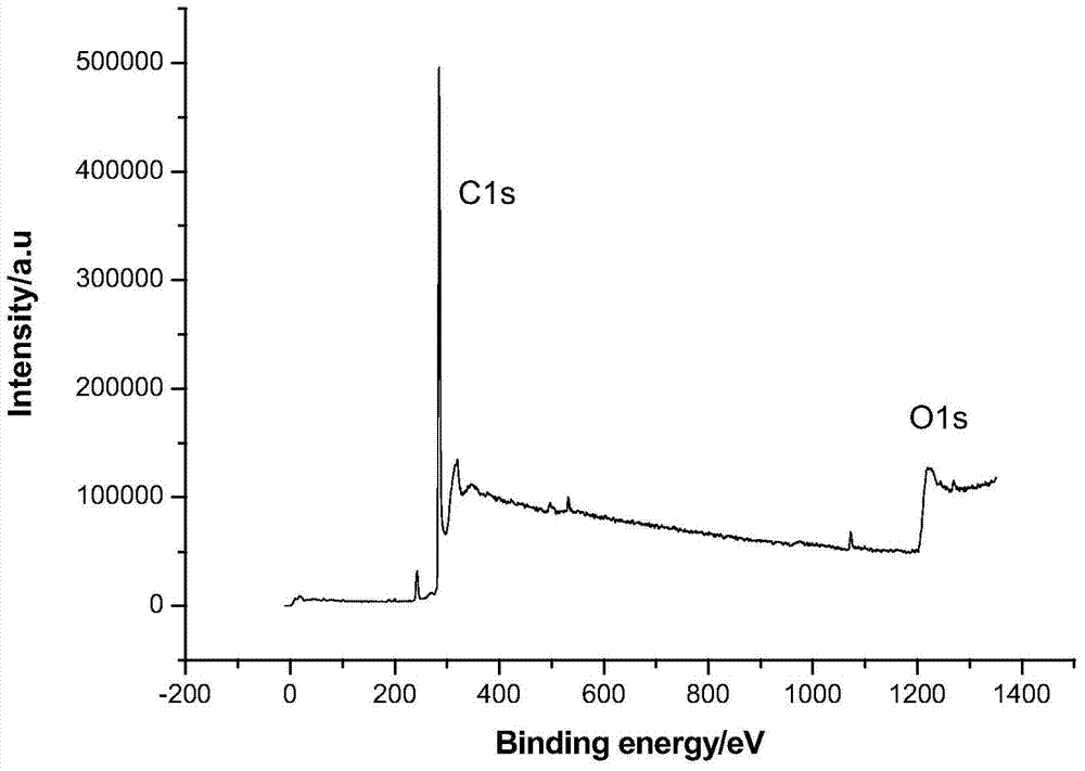 Flexible substrate thin film solar cell with diamond protective layer structure and preparation method