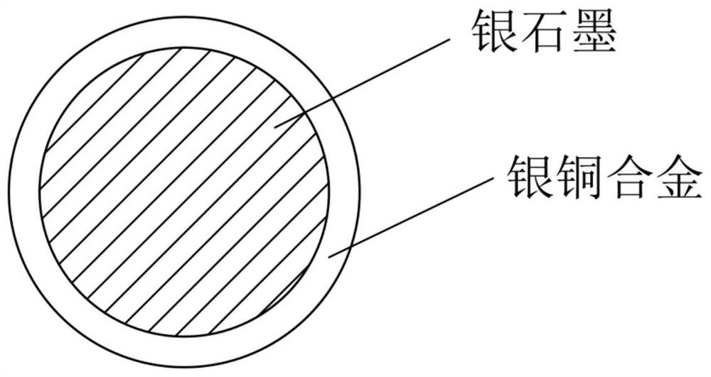 A kind of parallel fiber reinforced silver-graphite ribbon contact material and preparation method thereof