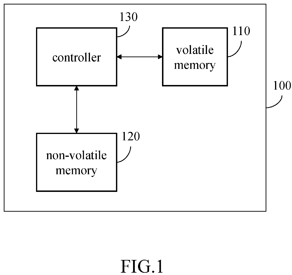 Storage device and method for sudden power off recovery thereof