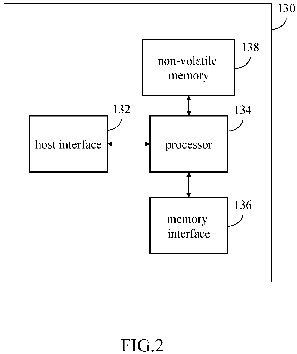 Storage device and method for sudden power off recovery thereof