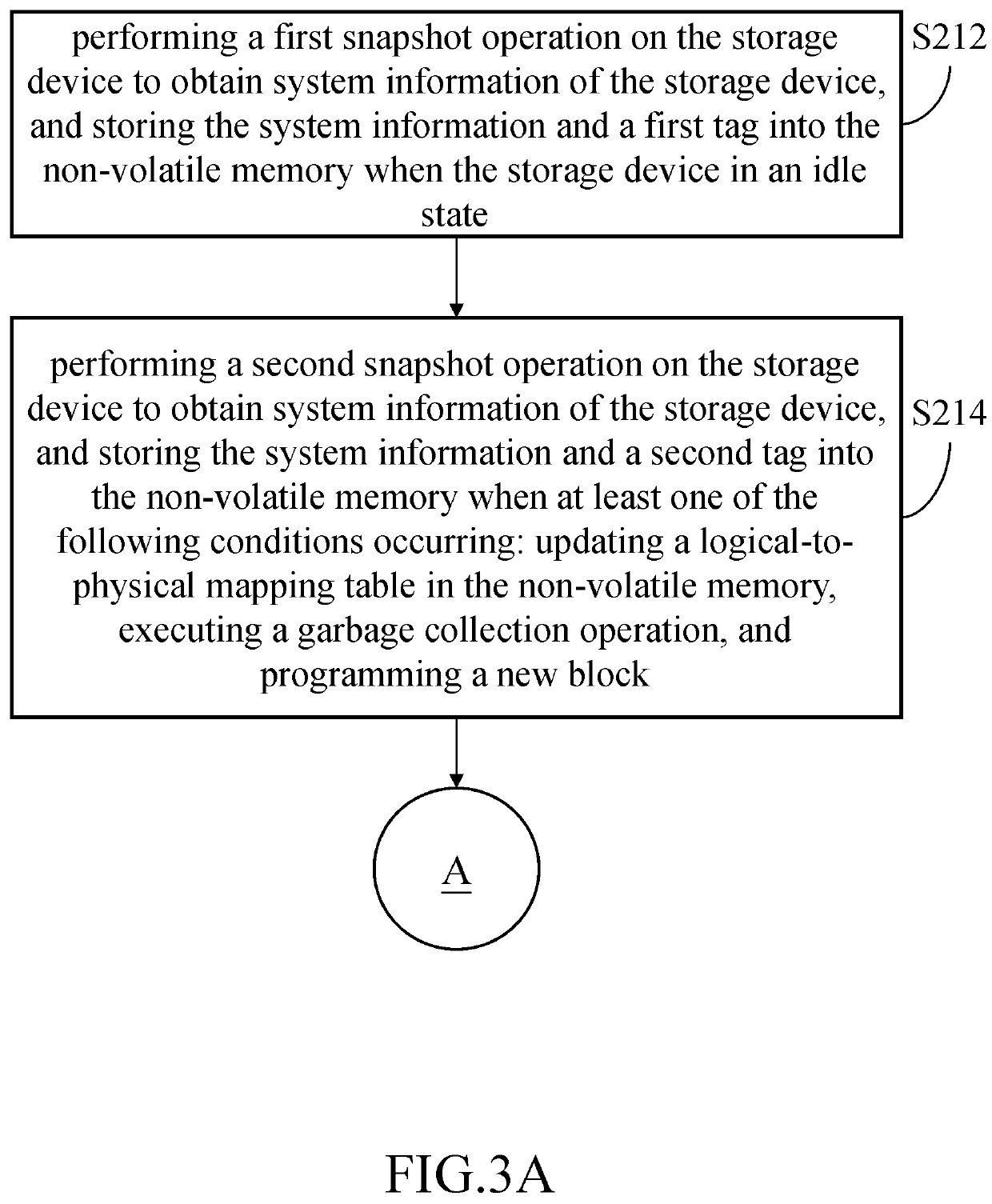 Storage device and method for sudden power off recovery thereof