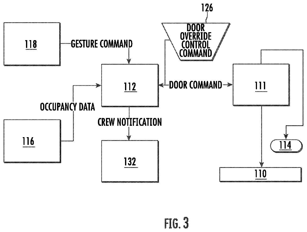 Contactless operation of lavatory doors