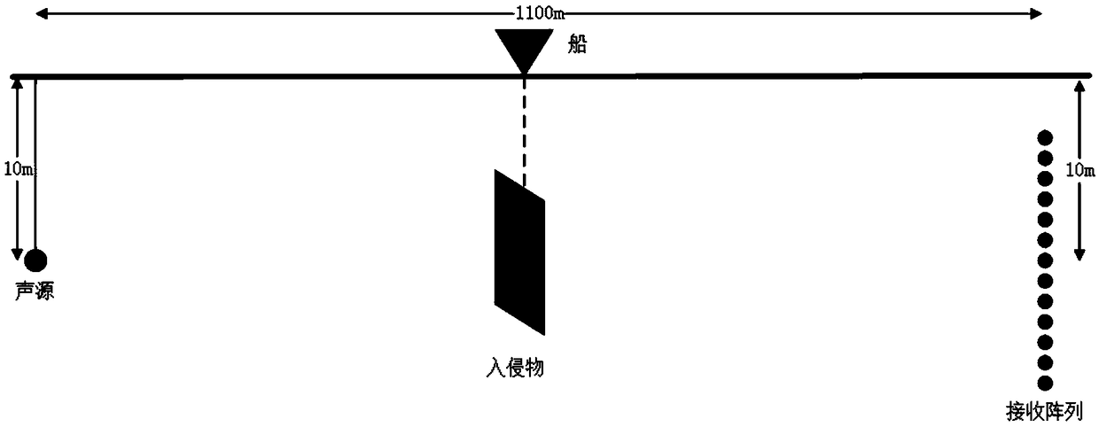 Underwater intrusion-induced sound field abnormality real-time detecting method