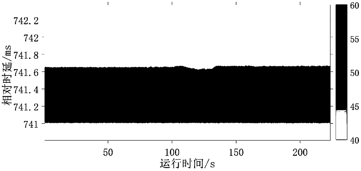 Underwater intrusion-induced sound field abnormality real-time detecting method