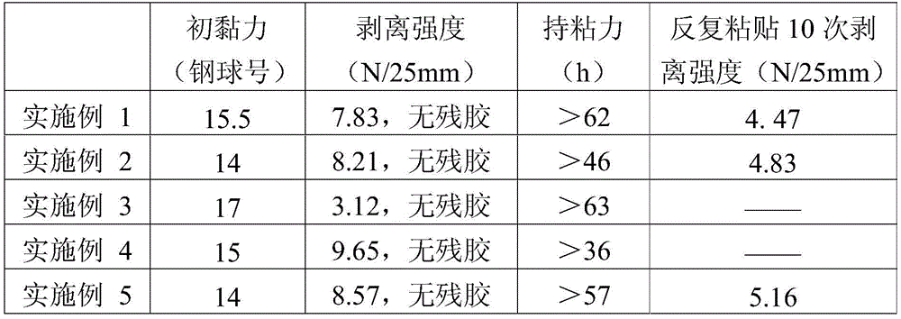 Dual-component emulsion polyacrylate pressure-sensitive adhesive and preparation method and application thereof