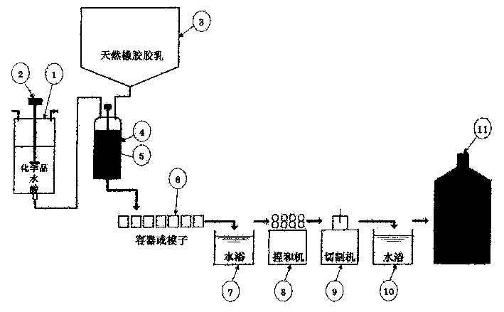 Wet natural rubber compound and producing process thereof