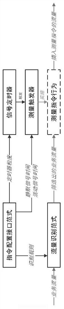 Ioam data release optimization method and system for SRV6 cloud network