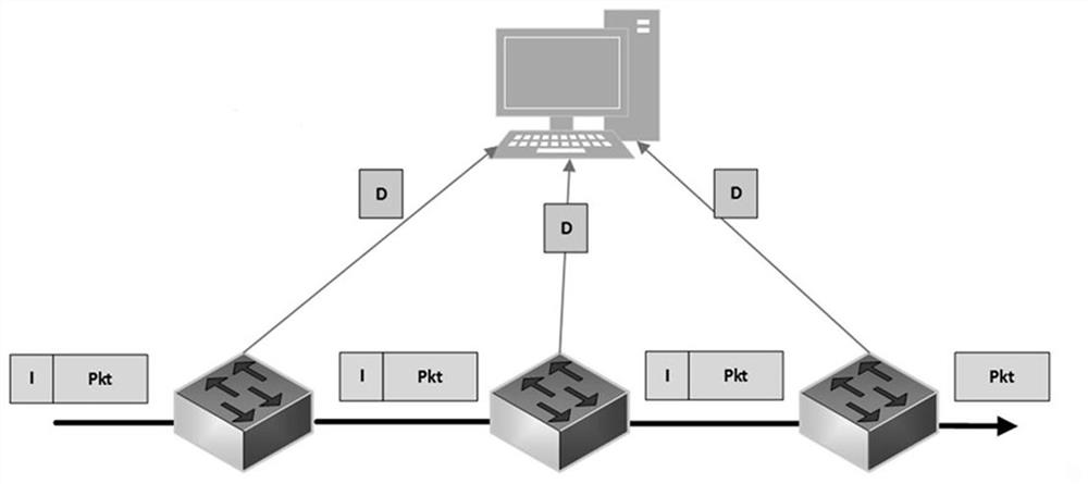 Ioam data release optimization method and system for SRV6 cloud network