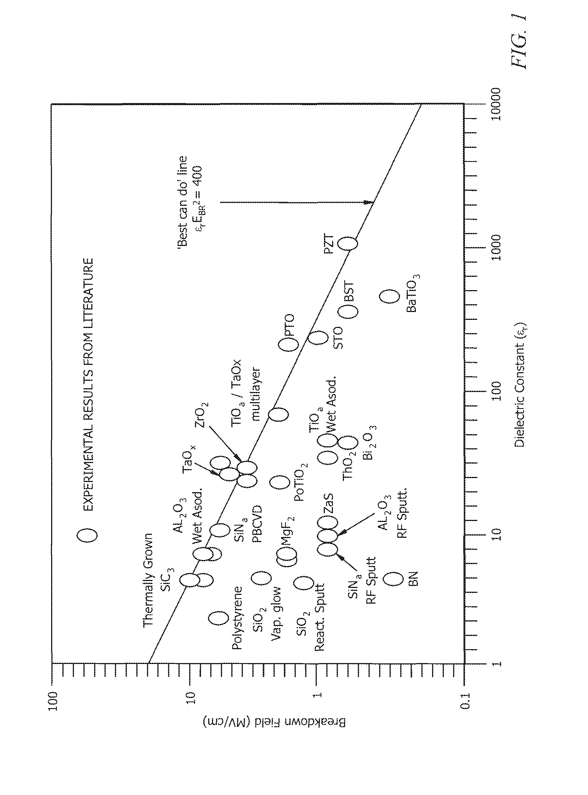 High-dielectric constant thin film metal oxides on silicon wafers for capacitor applications and methods of manufacture