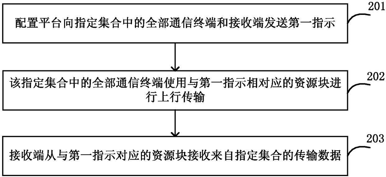 Information transmission method and system used for improving uplink capacity