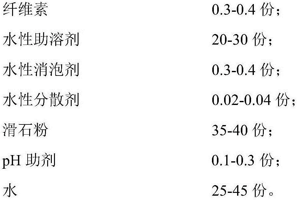 Modified aqueous glaze, preparation method, and wood finishing construction technology