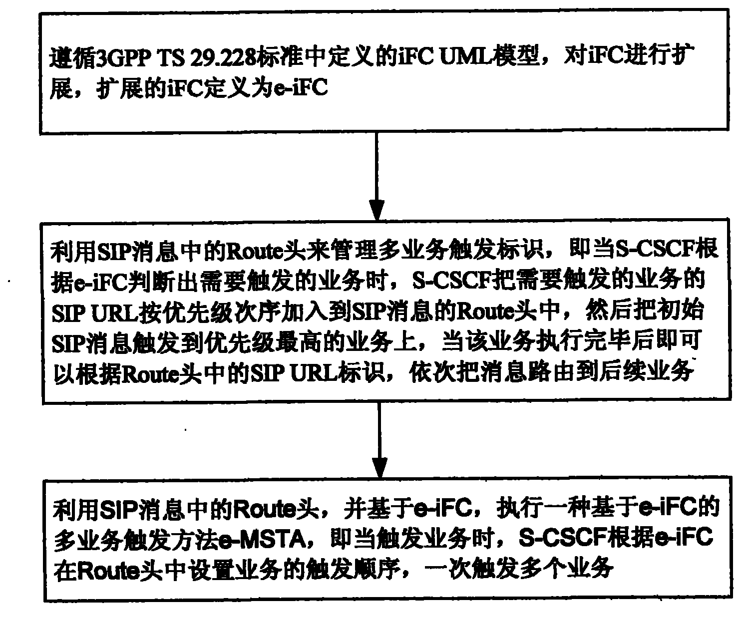 Multi-service triggering method based on extended initial filter criteria in IMS network