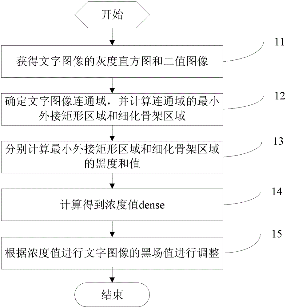 A Method of Shading Adjustment of Text Image