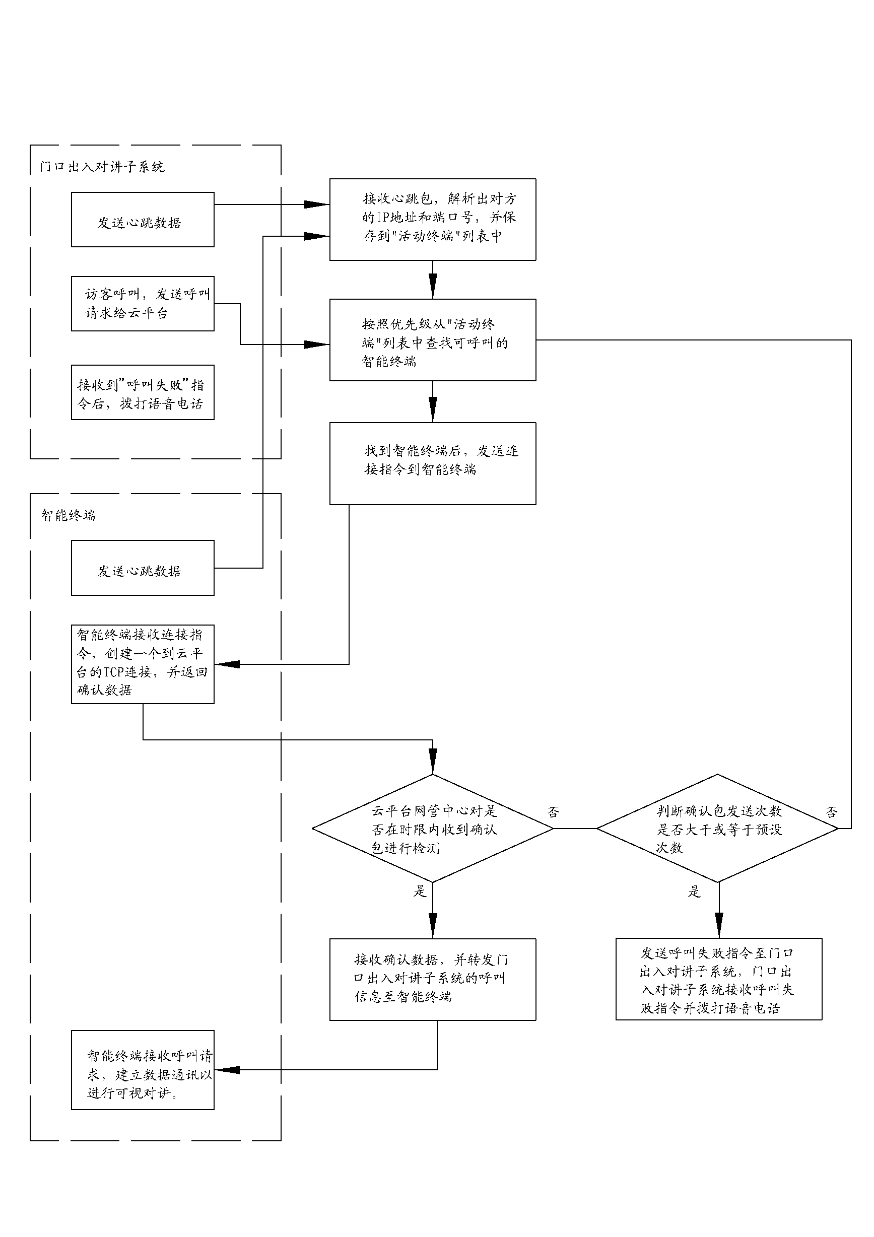 Visible intercom system and method for buildings