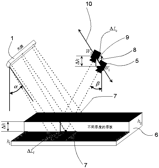 On-line visual inspection method for surface quality of plate with variable thickness