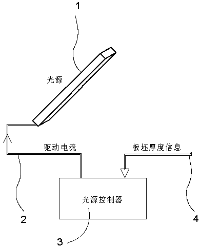 On-line visual inspection method for surface quality of plate with variable thickness