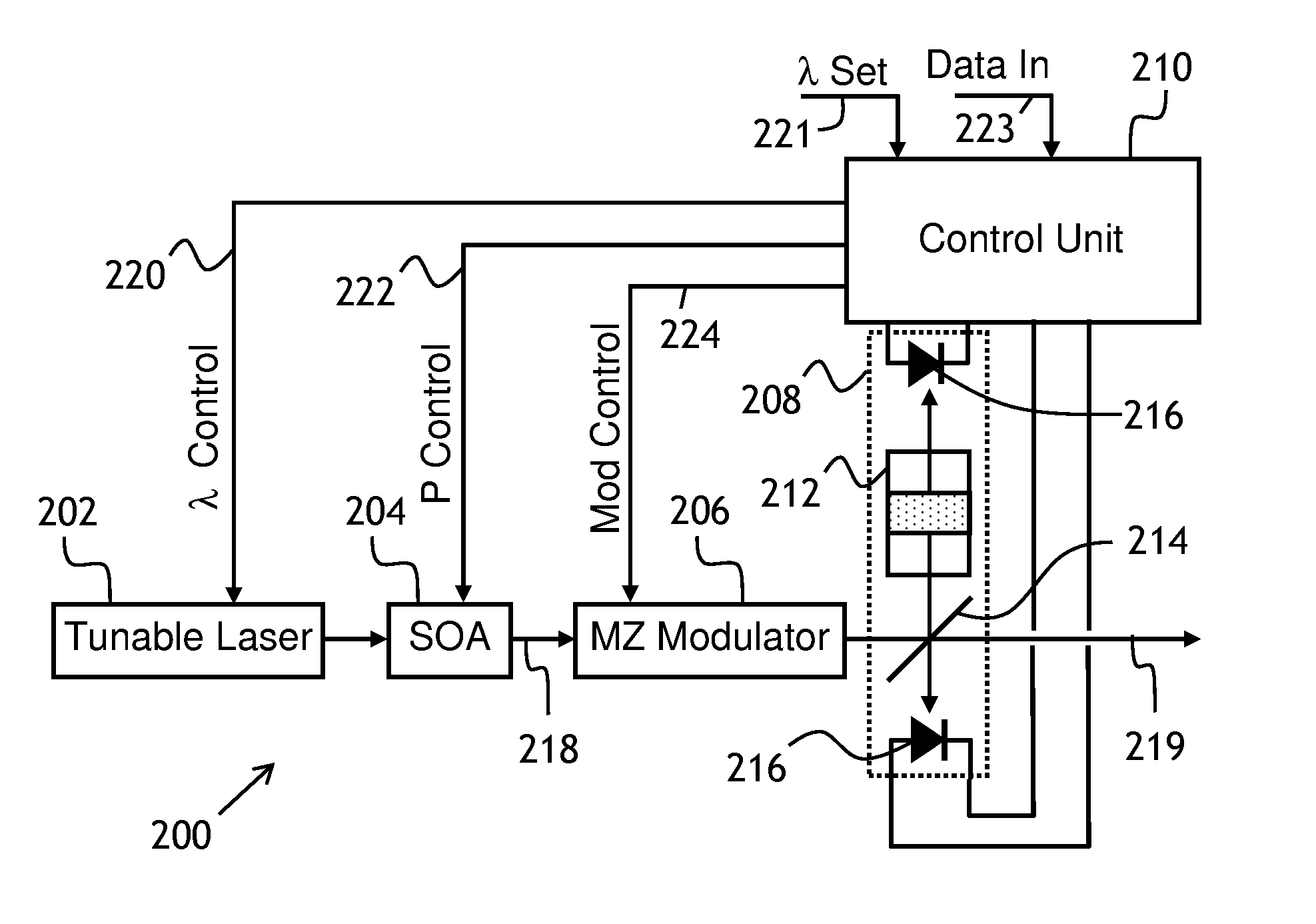 Bias control in an optical modulator and transmitter