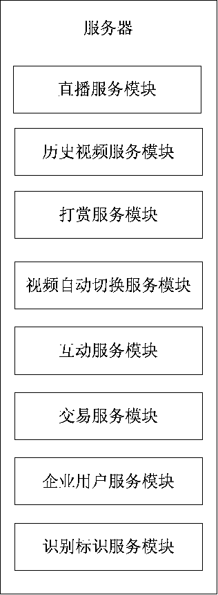 Video collecting device, recognition identifier, server, client, and marketing system