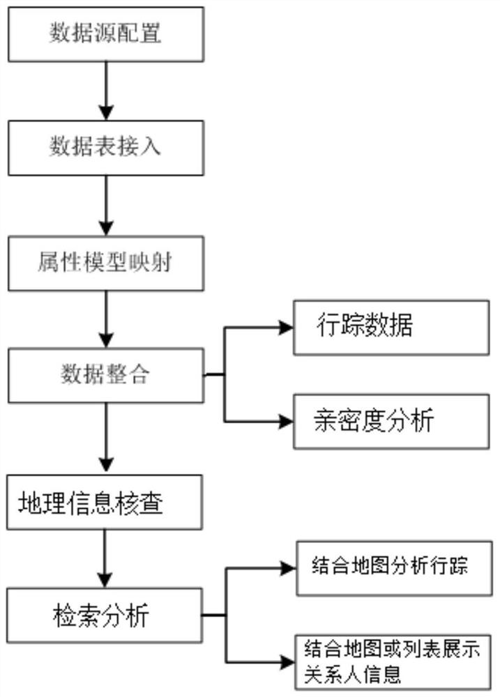 A system and method for analyzing the whereabouts of criminals based on maps