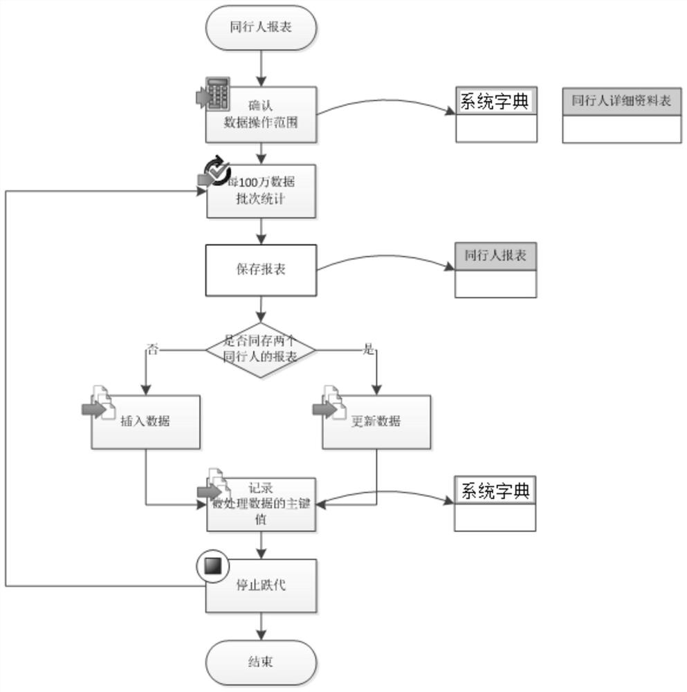 A system and method for analyzing the whereabouts of criminals based on maps