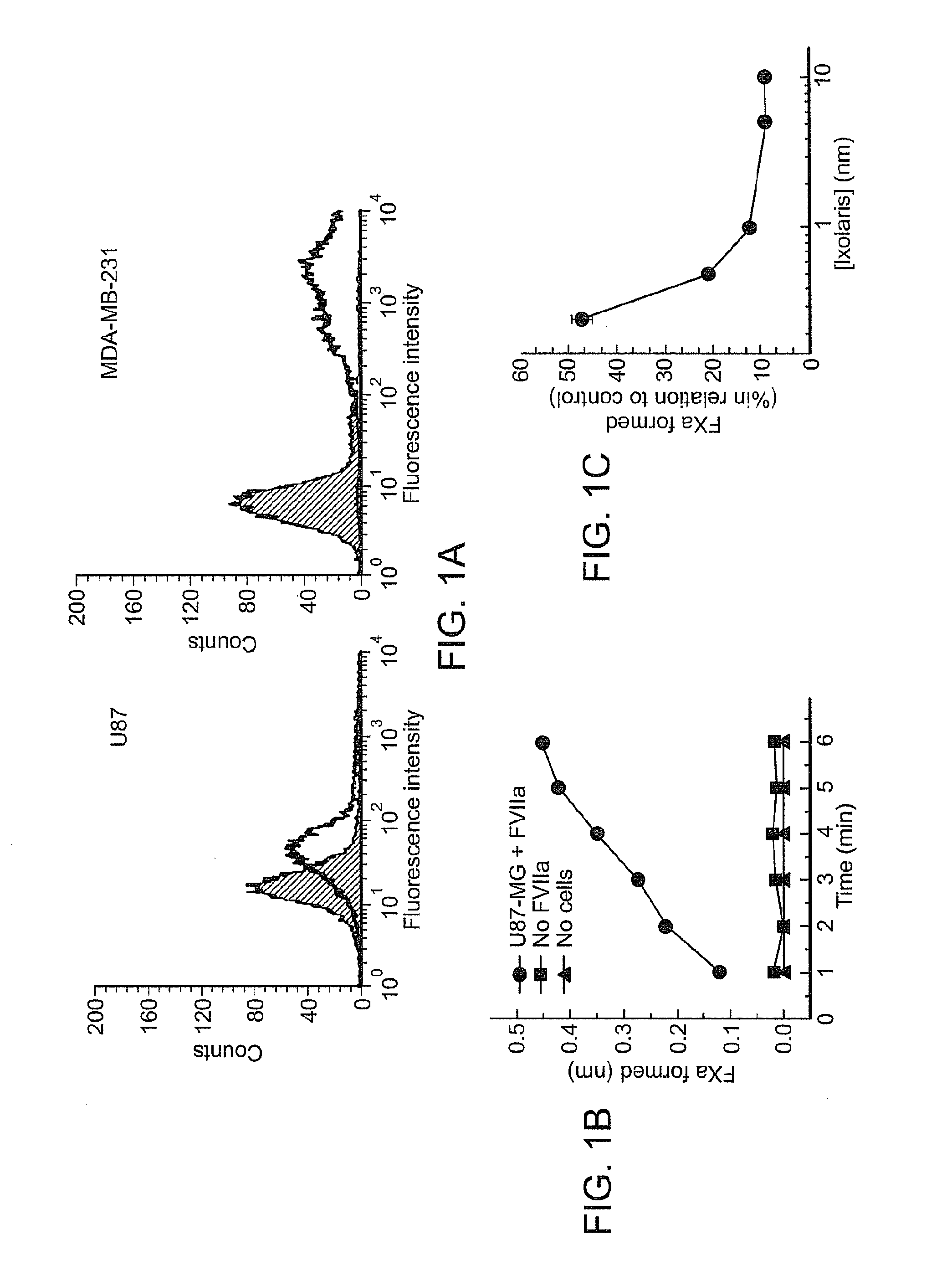 Use of ixolaris, a tissue factor inhibitor, for the treatment and prevention of cancer