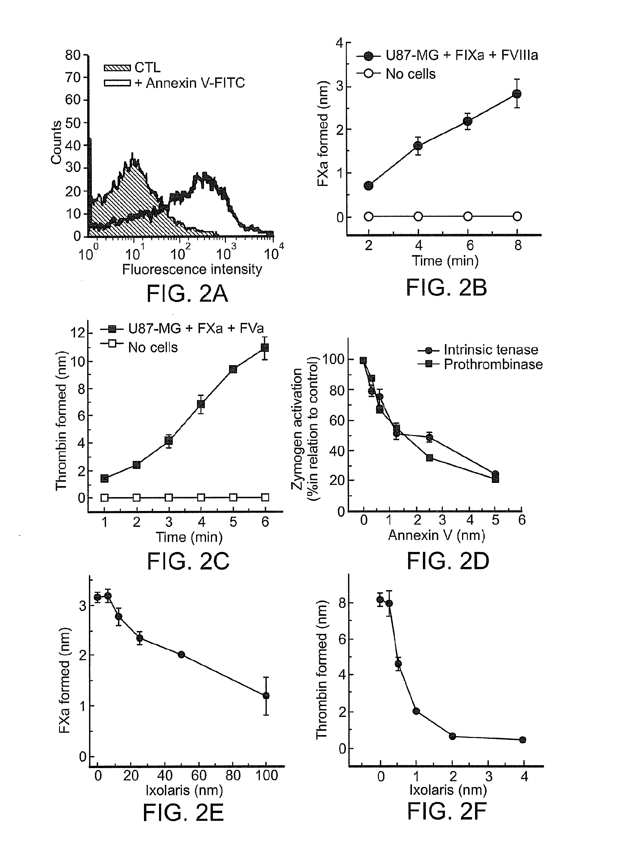 Use of ixolaris, a tissue factor inhibitor, for the treatment and prevention of cancer