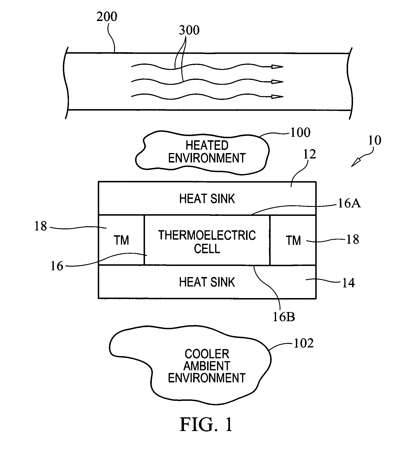 Thermal effluent to electric energy harvesting system