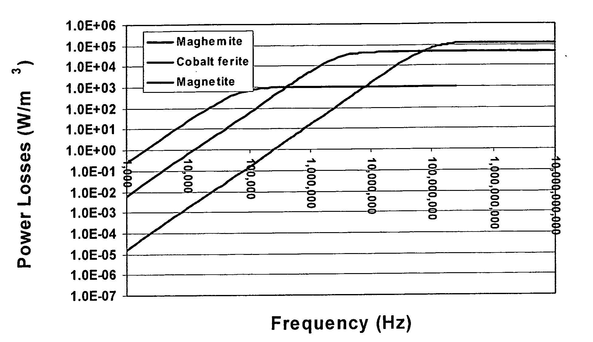 Nanoparticle heating and applications thereof