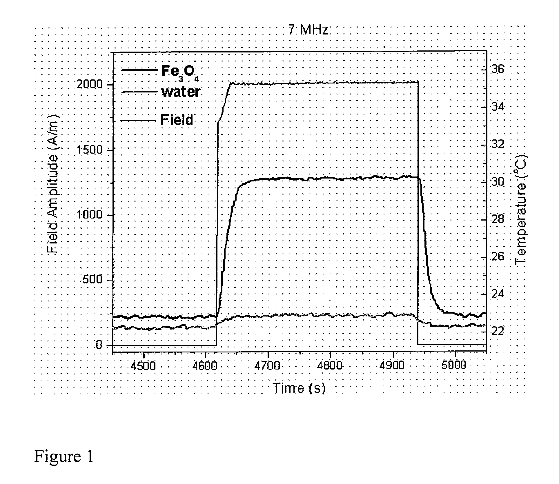 Nanoparticle heating and applications thereof