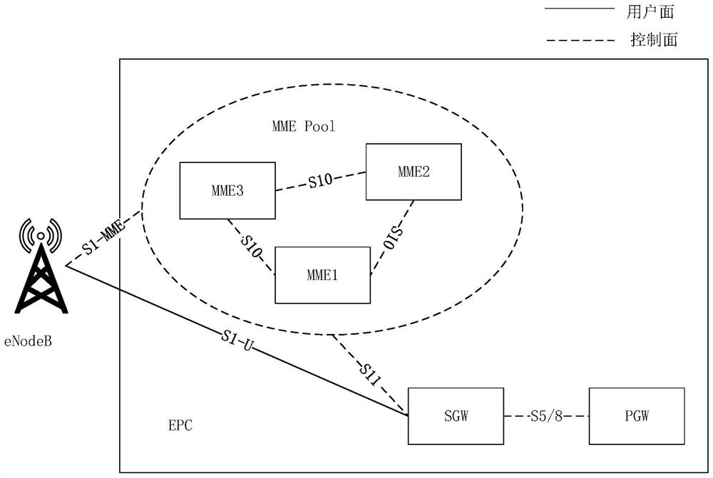 Network service evaluation method, electronic equipment and storage medium