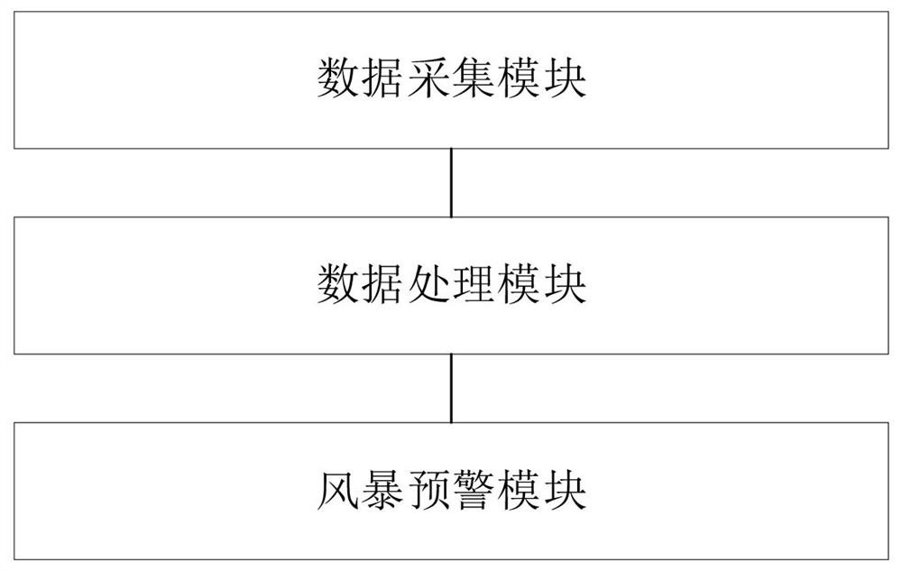 Continuous storm event intelligent identification and early warning method and system