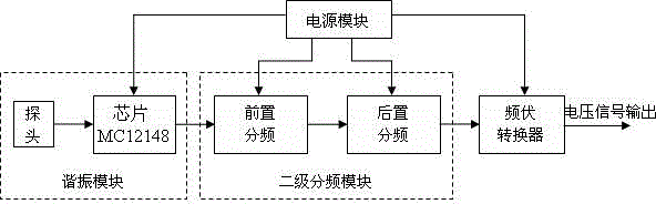 Non-plug-in water content sensor of culture substrate