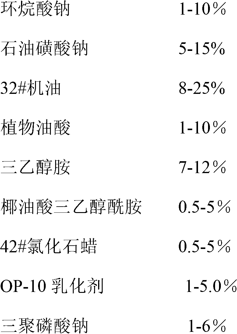 Metal cutting liquid and processing technology of metal processing liquid