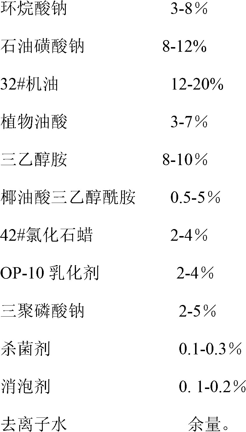 Metal cutting liquid and processing technology of metal processing liquid