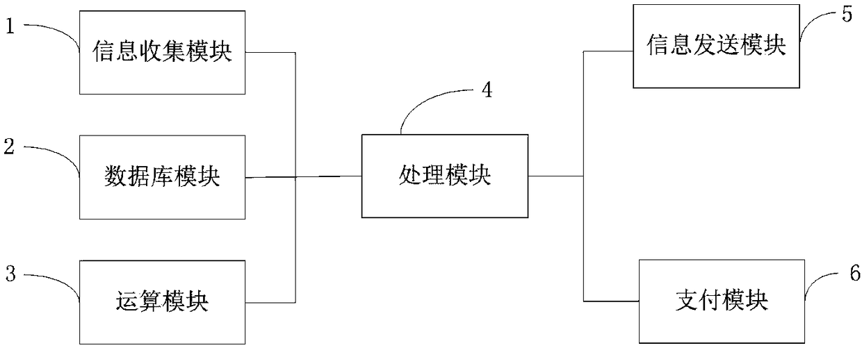 Restaurant queuing management method and system