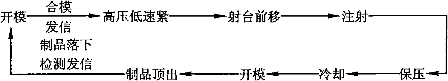 Plunger pump type hydraulic injection moulding machine system driven by servo motor and control method thereof