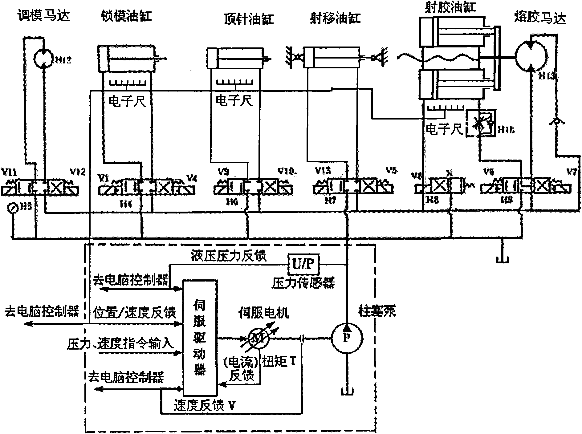 Plunger pump type hydraulic injection moulding machine system driven by servo motor and control method thereof